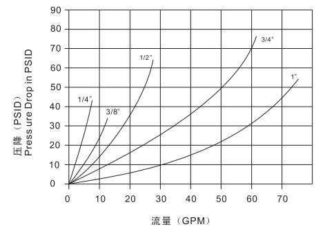 KZE-BD